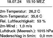 http://144.41.15.149/wetterstation/wetterdaten.png